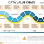 Predictive Analytics and Machine Learning in Preventative Maintenance Optimization