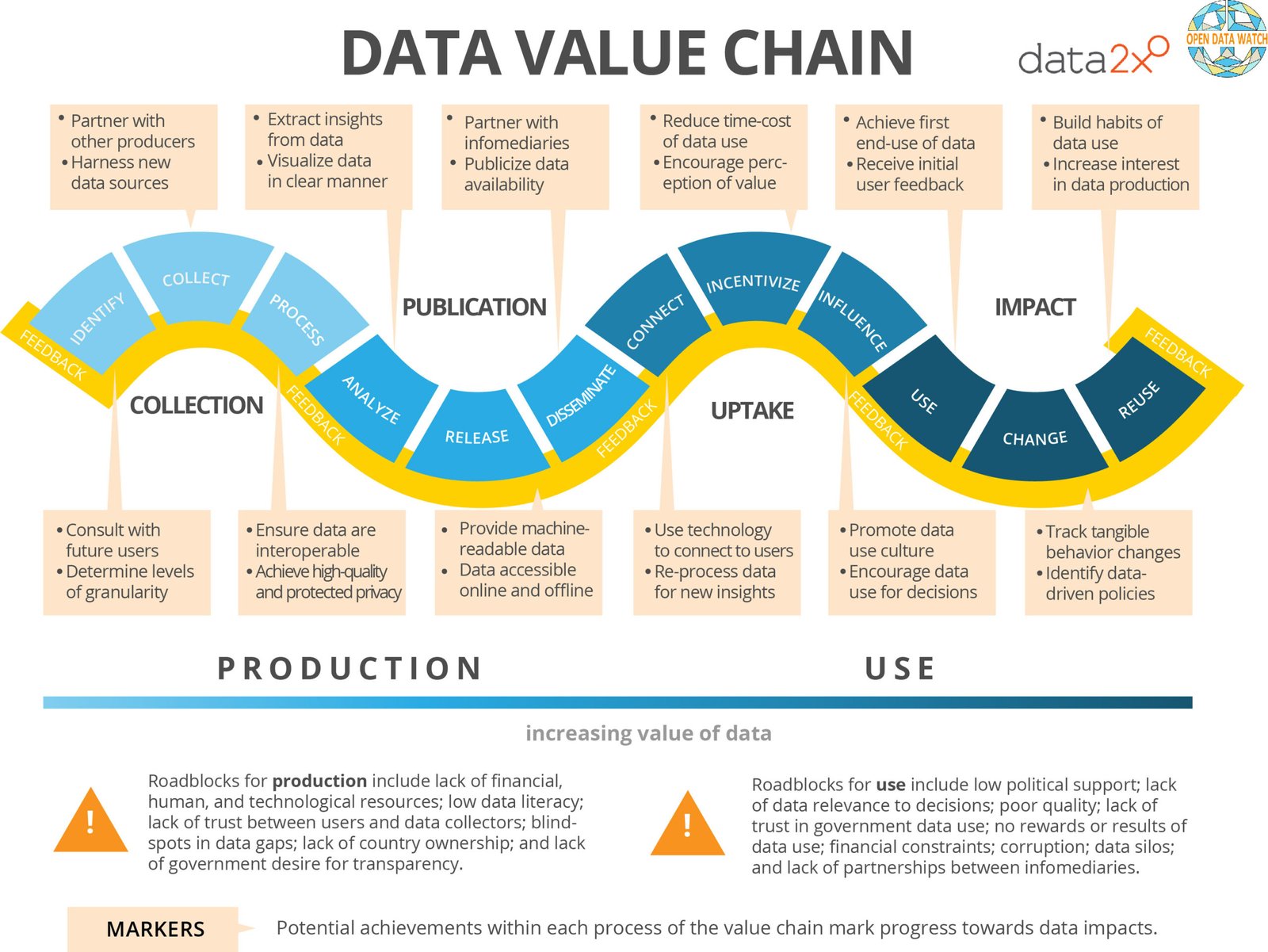 Predictive Analytics and Machine Learning in Preventative Maintenance Optimization